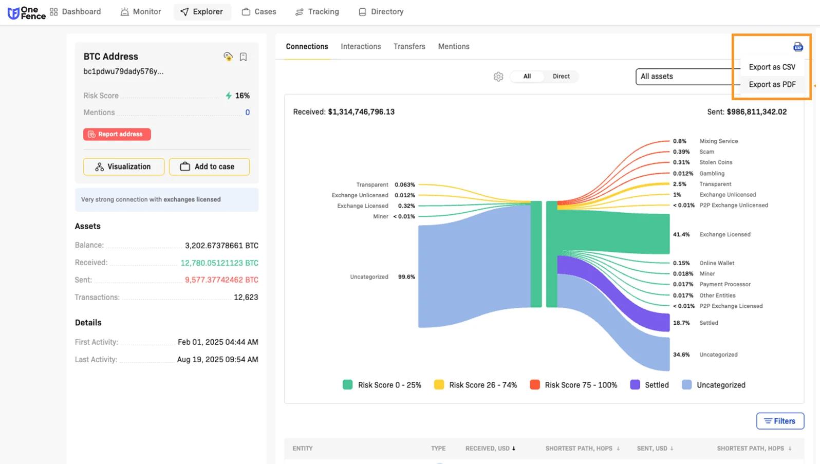 Crypto Tracing 2