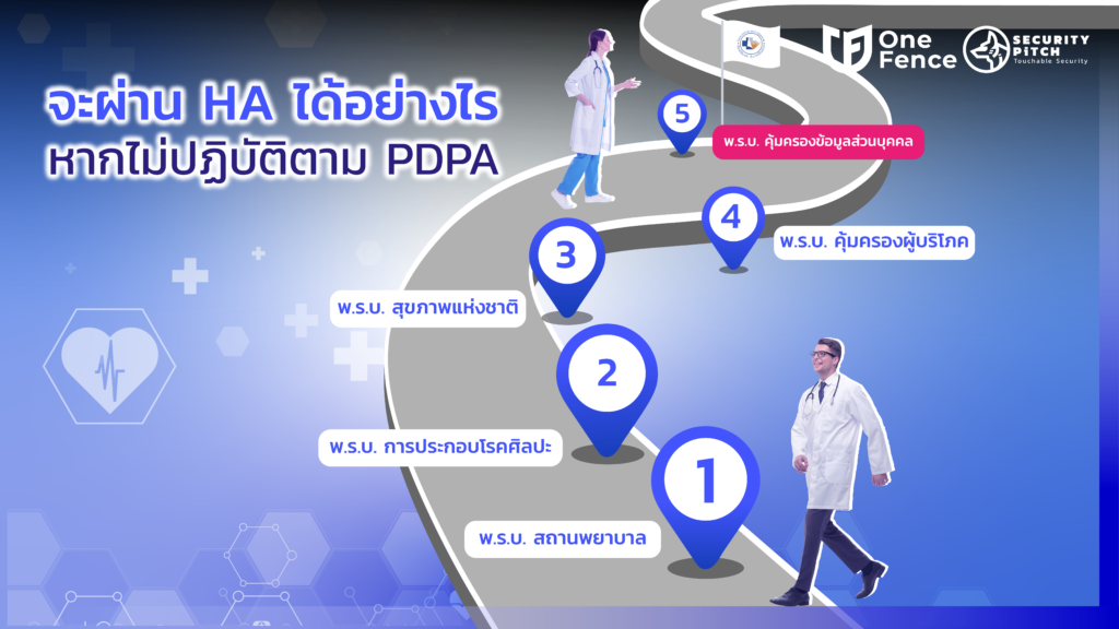 ความปลอดภัยในสถานพยาบาล