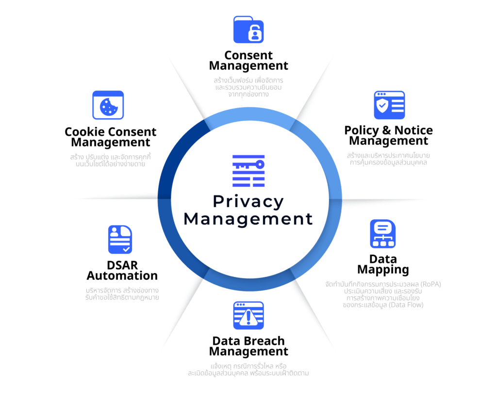 pdpa-onefence-co